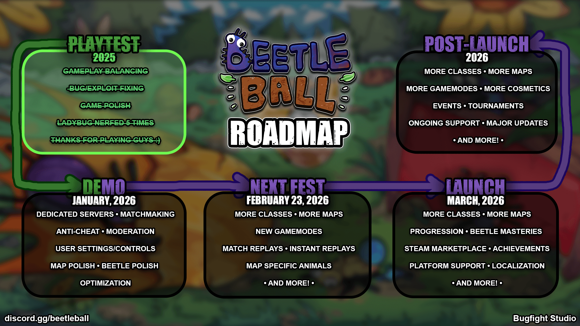 Beetleball roadmap