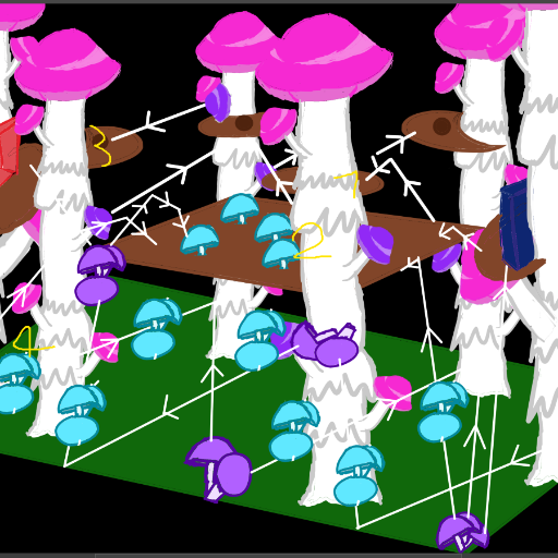 Aubrey's Fantastical Shroom Grove preview